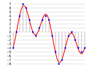 BITRATE