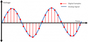 sample rate