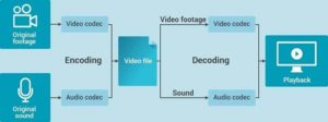 How the video codecs works