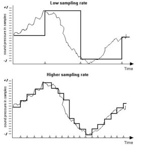 sampling frequency