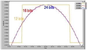 16 bits vs 24 bits