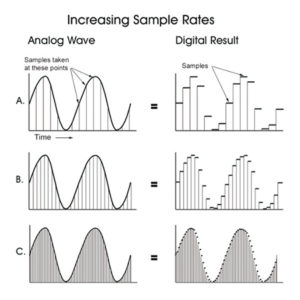 samplerate